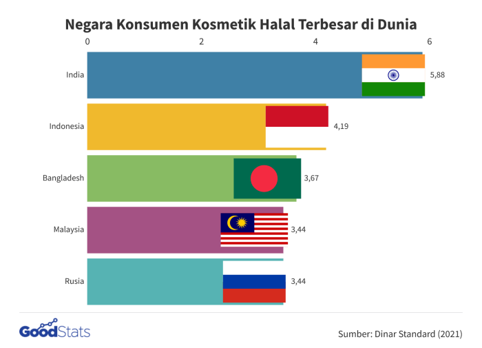 Analisis Tren Pasar Produk Peternakan Di Indonesia